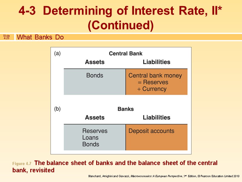 What Banks Do Figure 4.7  The balance sheet of banks and the balance